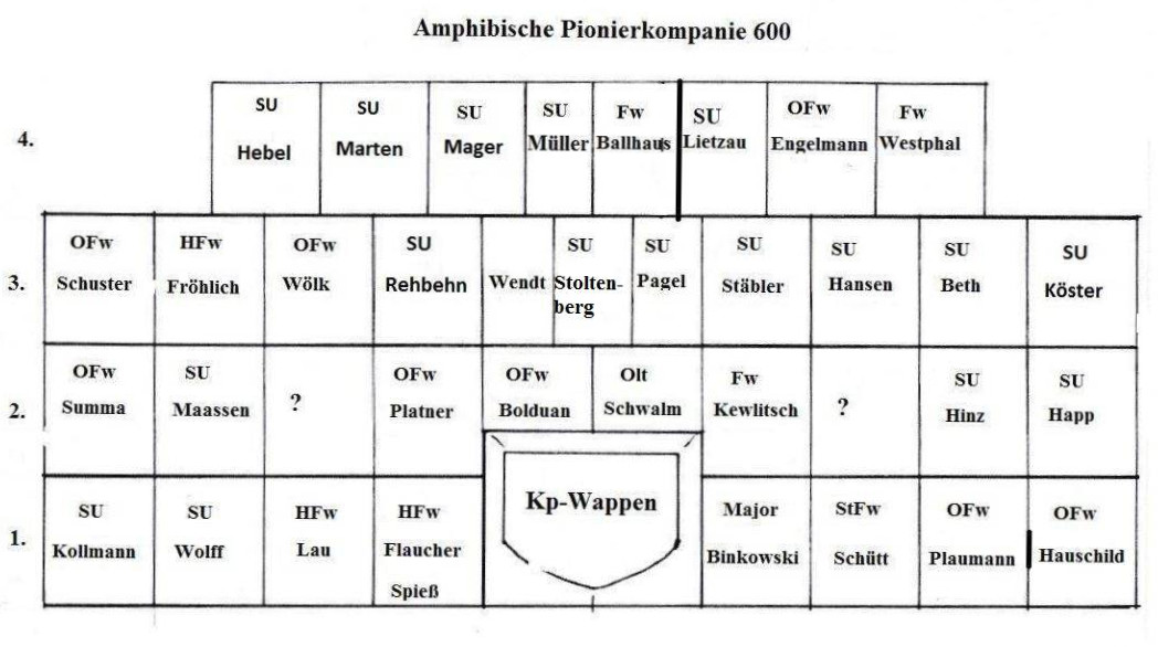 Namen – Offz/Uffz Korps AmphPiKp 600, Quelle: ploenerpioniere.de